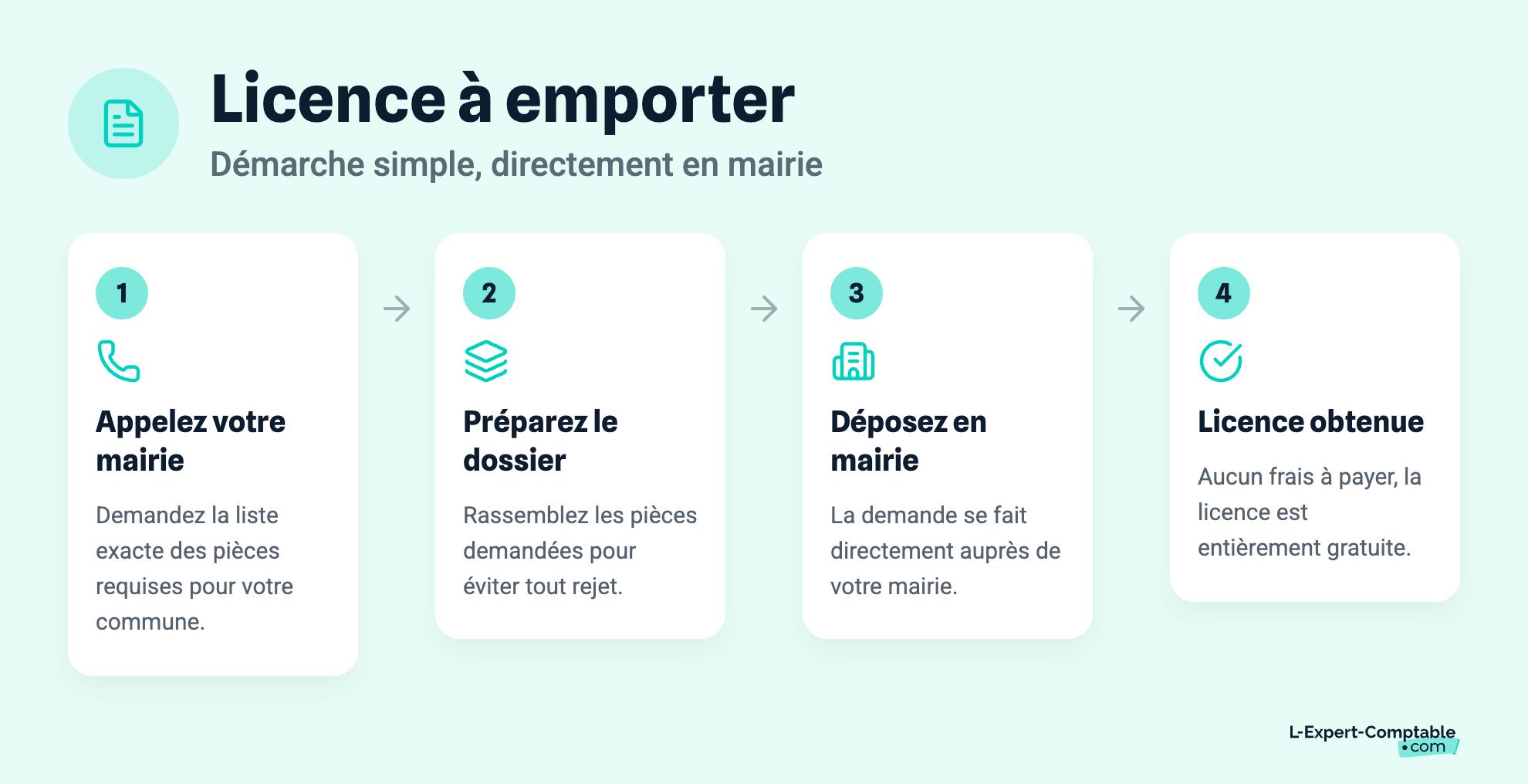 Licence à emporter